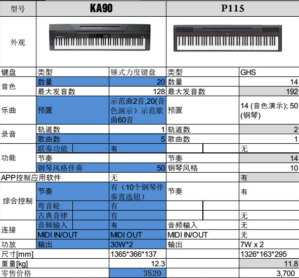 卡西欧电钢琴