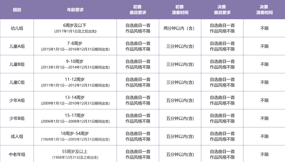 参赛组别